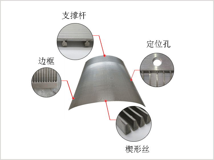 楔形絲曲篩詳情圖