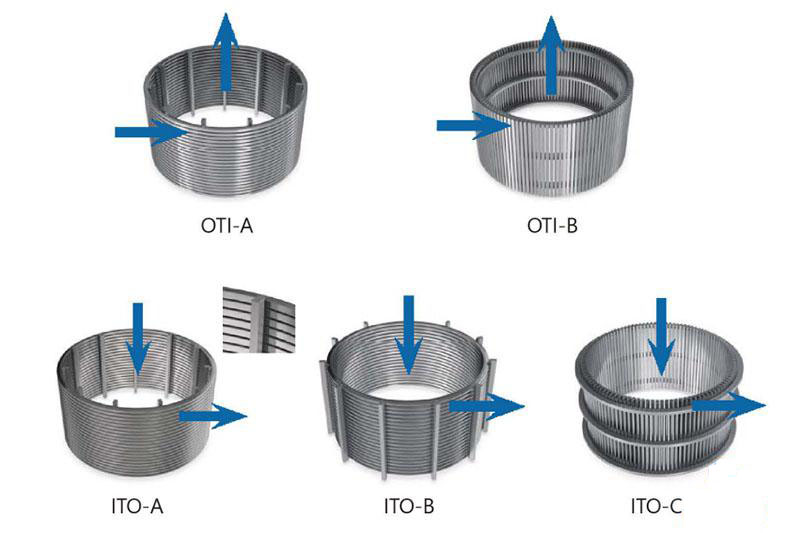 楔形網(wǎng)過濾篩管過濾方向