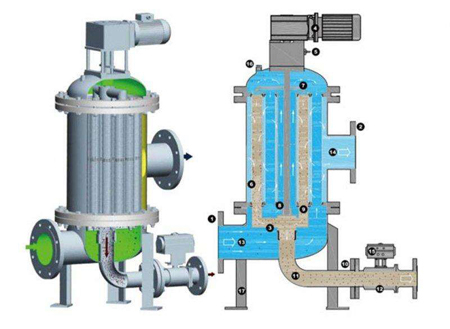 全自動(dòng)反沖洗過濾器
