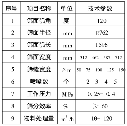 壓力曲篩主要技術(shù)參數(shù)一覽表