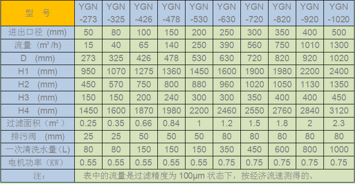 YGN內(nèi)刮刀自清洗過濾器型號