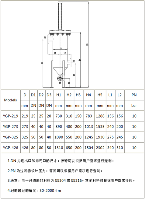 YGP刮盤(pán)自清洗過(guò)濾器型號(hào)列表