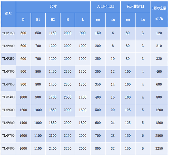 自動(dòng)反沖洗過(guò)濾器規(guī)格