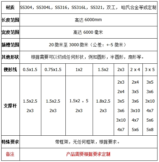 楔形絲篩板技術(shù)參數(shù)