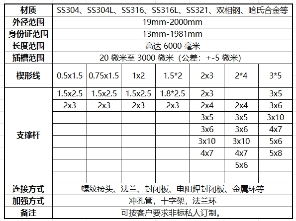 約翰遜標準楔形絲篩管規(guī)格